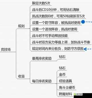 刀塔传奇深度解析，挑战与策略并重的护送模式全面探索