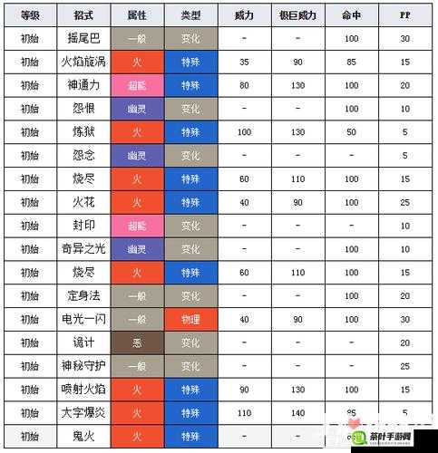 COS大乱斗中九尾角色属性技能全面剖析，策略布局与管理技巧以实现价值最大化