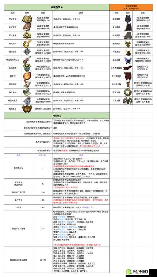 勇者大冒险全面解析，装备进阶攻略助你战力飙升