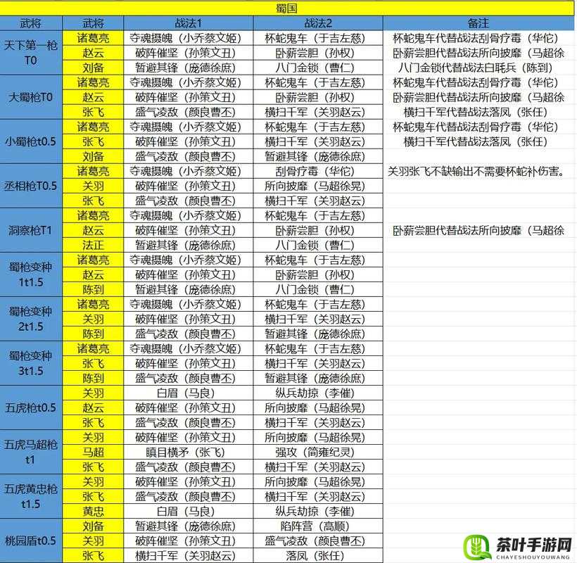 少年三国志蜀吴混搭阵容深度解析，掌握资源管理艺术，打造无敌战队