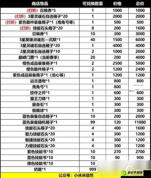 艾琳传奇商店装备抽取全解析，概率、技巧与高性价比选择指南